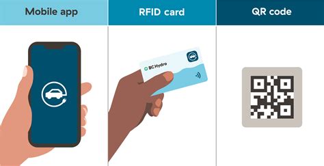 bc hydro ev rfid card|bc hydro charger card.